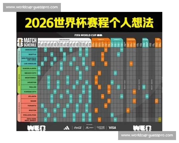 媒体深度解读2026世界杯赛制:利弊权衡 媒体深度解读2026世界杯赛制:利弊权衡